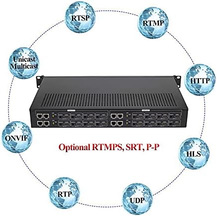 HD 1080P 4 ערוצים MPEG4 H.264 H.265 HDMI IP זרימת וידאו מקודד שידור חי RTMP מקודד IPTV מקודד עבור HDMI ל- RTSP RTMP UDP M3U8 HTTP HLS