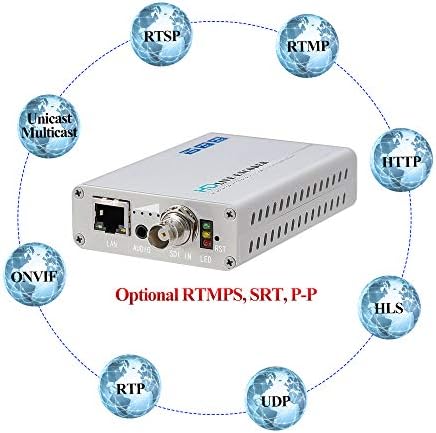Haiweyetech HES-101M HEVC H.265 MPEG4 H.264 SDI לזרם וידאו IPTV מקודד ל- SDI ל- RTSP RTMP HTTP UDP HLS SRT פייסבוק YouTube שרת סטרימינג