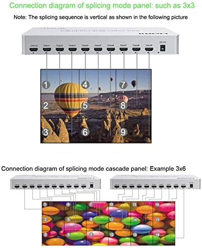 4K 5x9 HDMI בקרה קיר וידאו 2x2 3x3 1x5 1x6 1x9 9 ערוץ Multi מצבי שחבור קיר טלוויזיה Splicer 4x1 Multiviewer Pip RS232