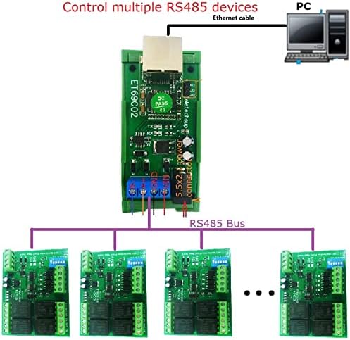 Hifasi 1/8 יציאה תעשייתית Modbus Gateway Server Modbus TCP ל- Modbus RTU/ASCII עם RS485 Port Ethernet Modbus תמיכה Master & Slave